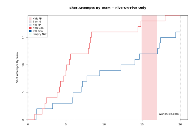 NYR NYI 1st period